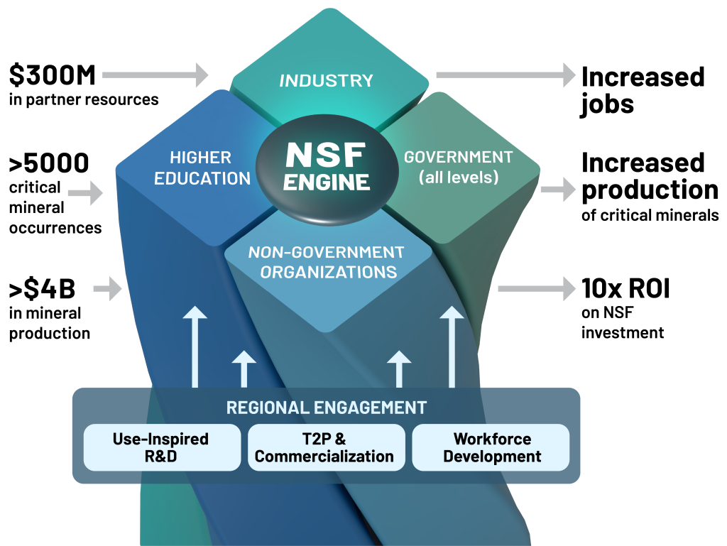 NSF Engine